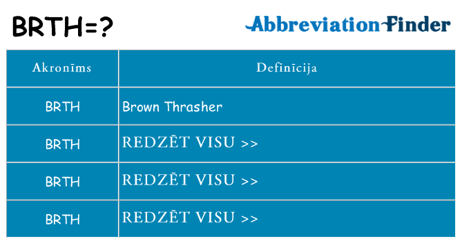 Kas s kandidēt