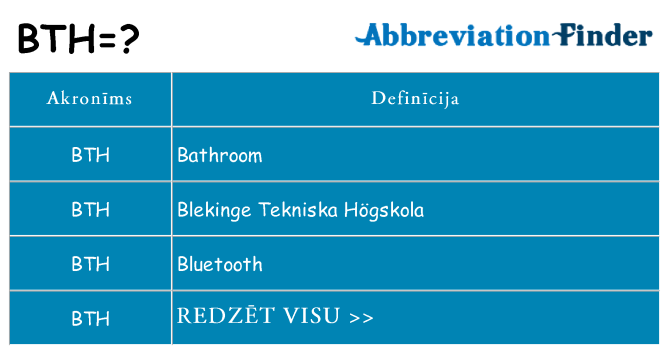 Kas s kandidēt