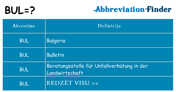 Kas s kandidēt