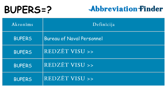 Kas s kandidēt