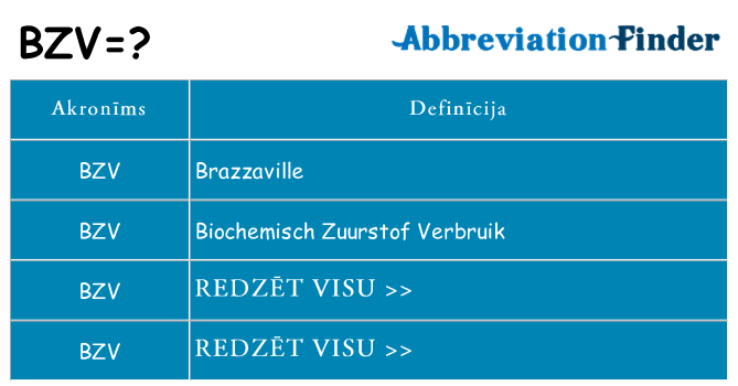 Kas s kandidēt