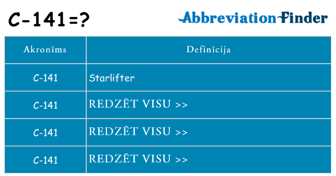Kas s kandidēt