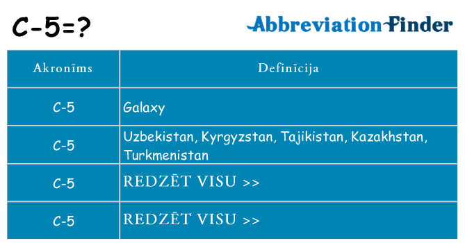 Kas s kandidēt
