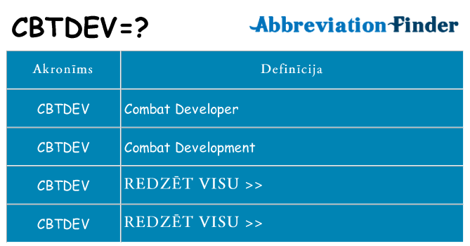Kas s kandidēt