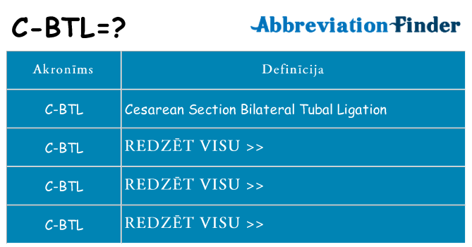 Kas s kandidēt