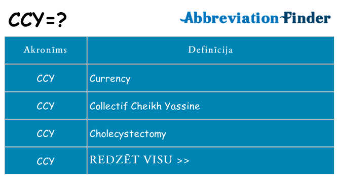 Kas s kandidēt