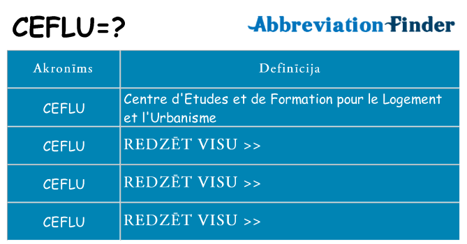 Kas s kandidēt