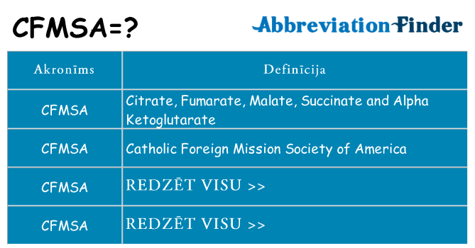 Kas s kandidēt