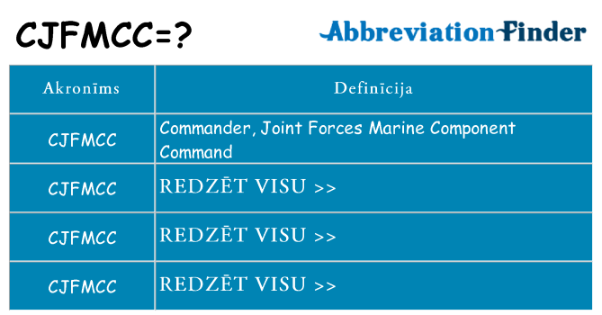Kas s kandidēt