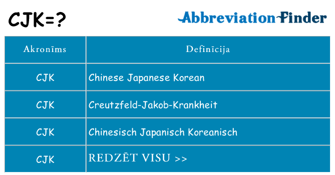 Kas s kandidēt