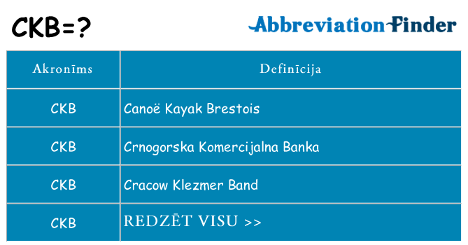 Kas s kandidēt