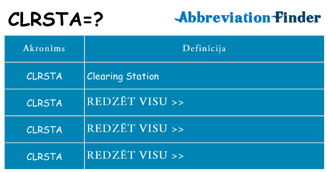Kas s kandidēt
