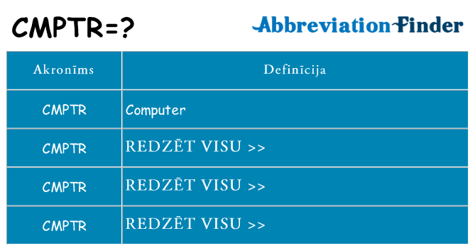 Kas s kandidēt