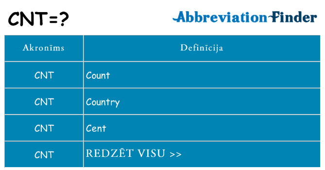 Kas s kandidēt