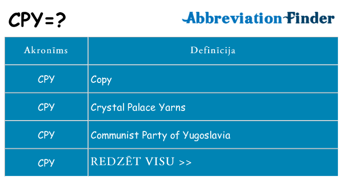 Kas s kandidēt