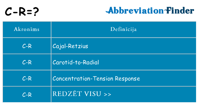 Kas s kandidēt