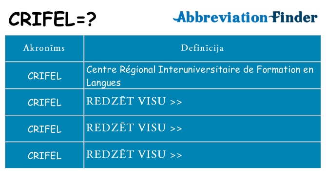 Kas s kandidēt