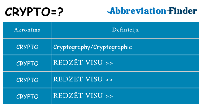 Kas s kandidēt