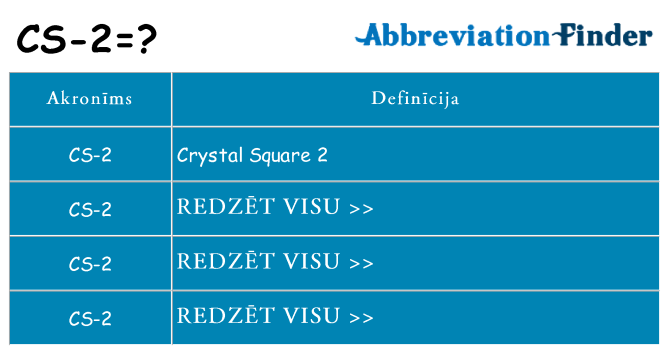 Kas s kandidēt