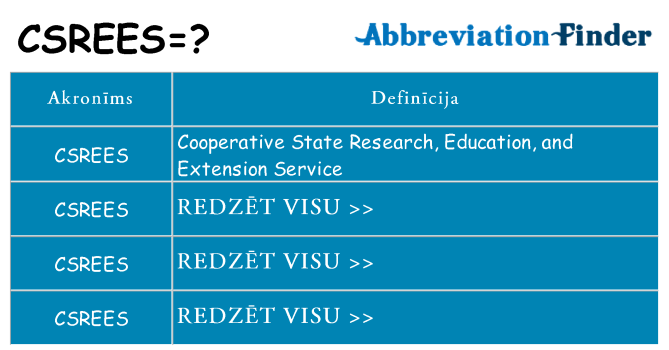 Kas s kandidēt