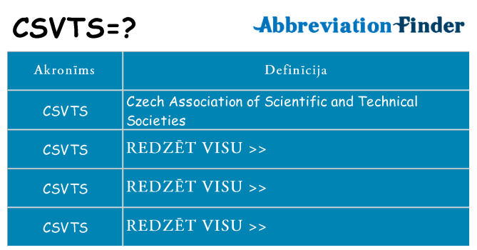 Kas s kandidēt