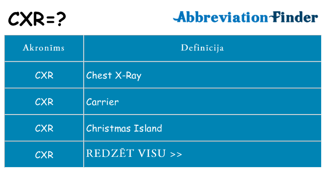Kas s kandidēt