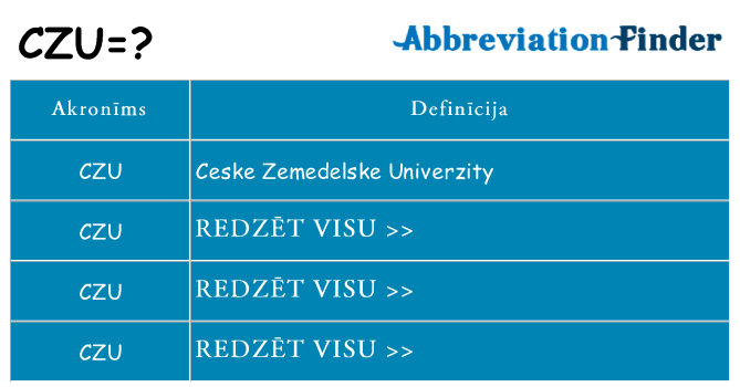 Kas s kandidēt