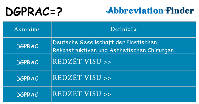 Kas s kandidēt