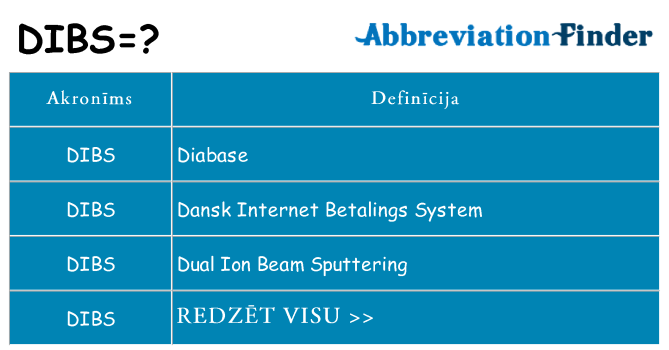 Kas s kandidēt