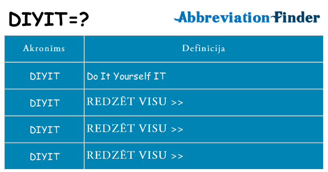 Kas s kandidēt