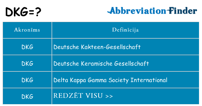 Kas s kandidēt