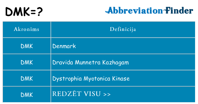 Kas s kandidēt