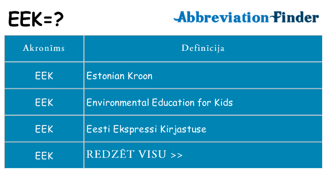 Kas s kandidēt
