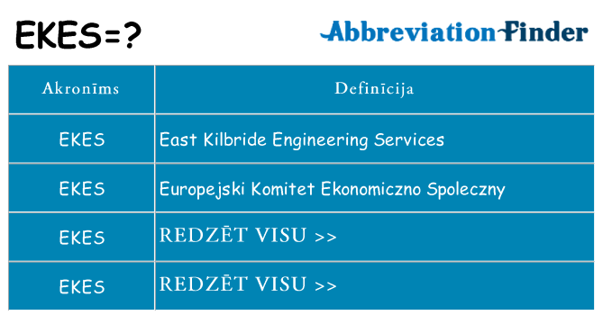 Kas s kandidēt