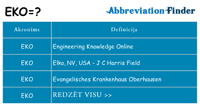 Kas s kandidēt
