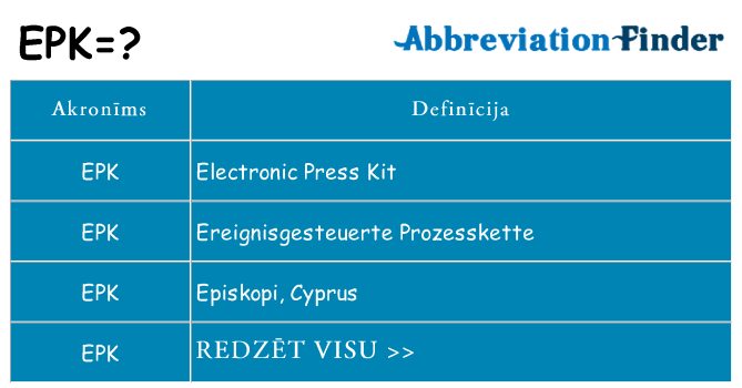 Kas s kandidēt