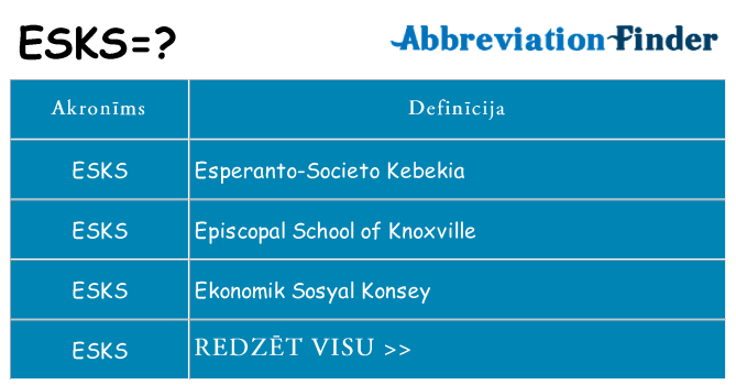 Kas s kandidēt