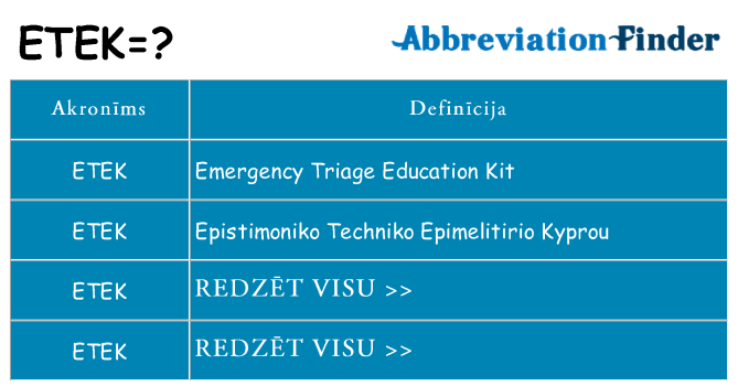 Kas s kandidēt