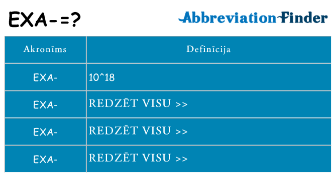 Kas s kandidēt