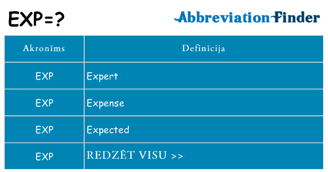 Kas s kandidēt