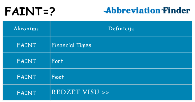 Kas s kandidēt