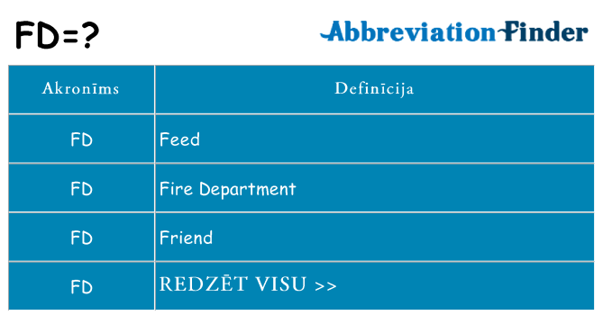 Kas s kandidēt