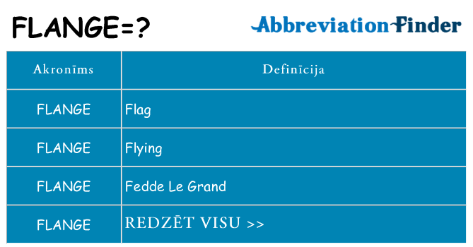Kas s kandidēt