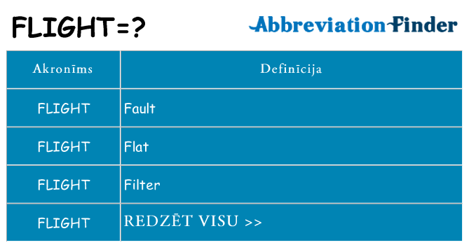 Kas s kandidēt