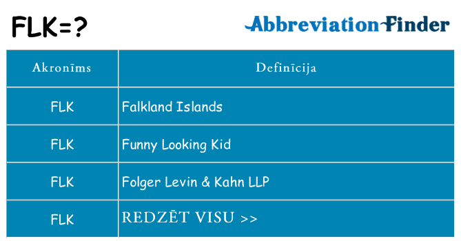 Kas s kandidēt