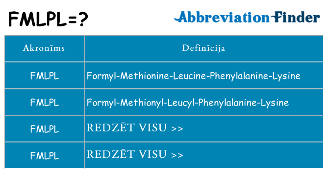 Kas s kandidēt