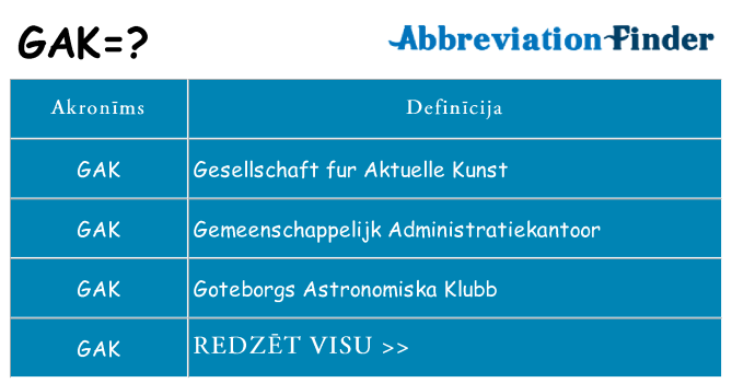 Kas s kandidēt