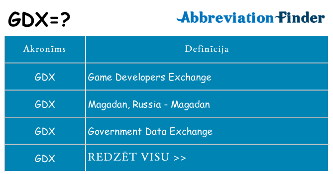 Kas s kandidēt