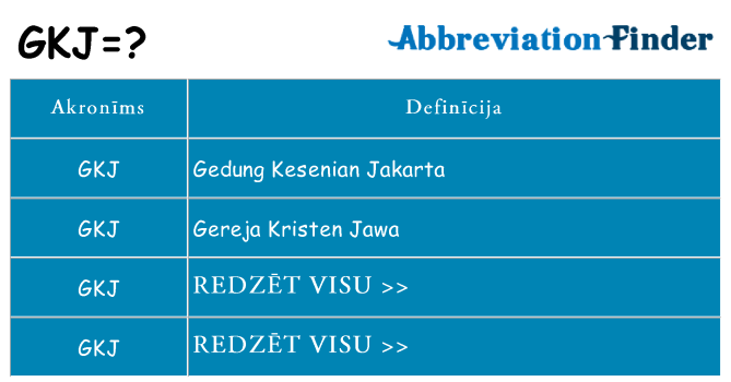 Kas s kandidēt