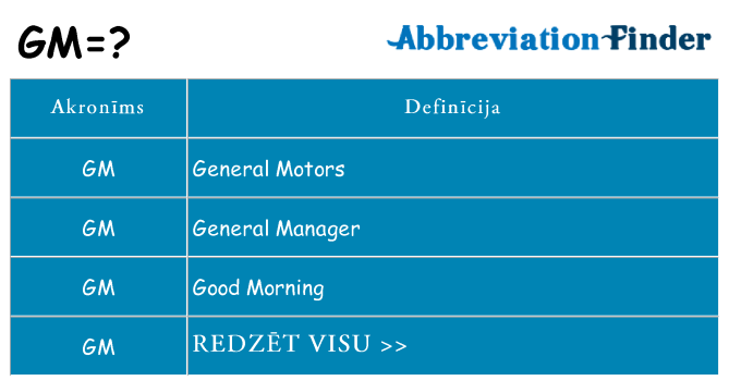 Kas s kandidēt